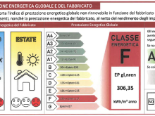 APE x clienti