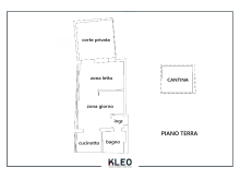 planimetria
